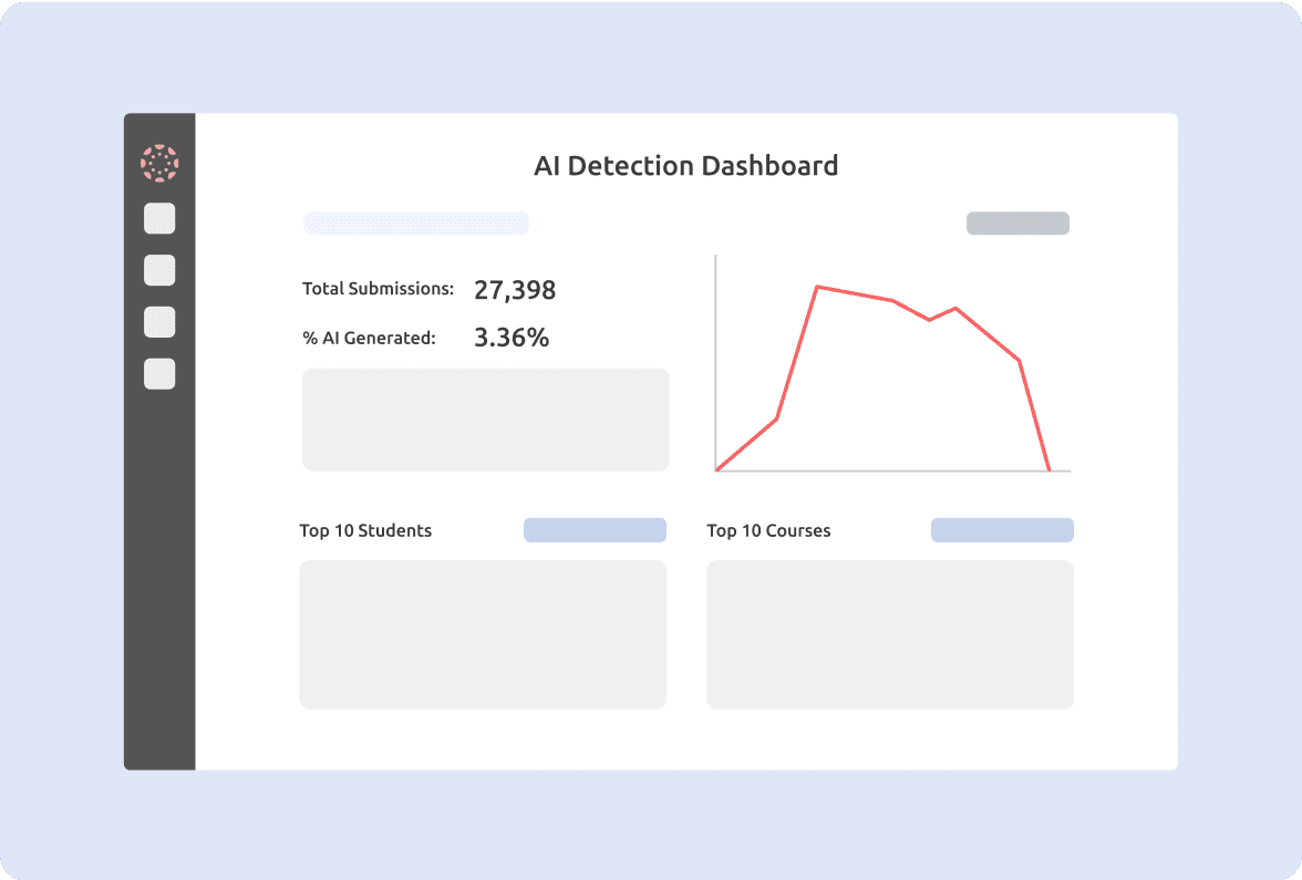 AI detection dashboard